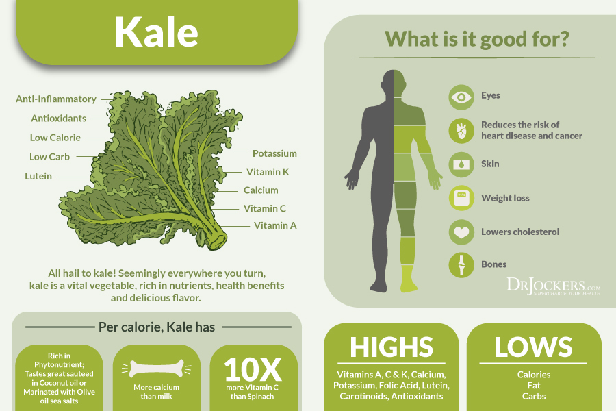 Kale health benefits  You don't have to eat it daily