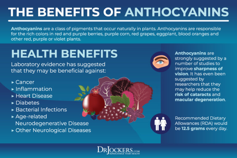 prevent-cancer-and-heal-with-anthocyanins-drjockers