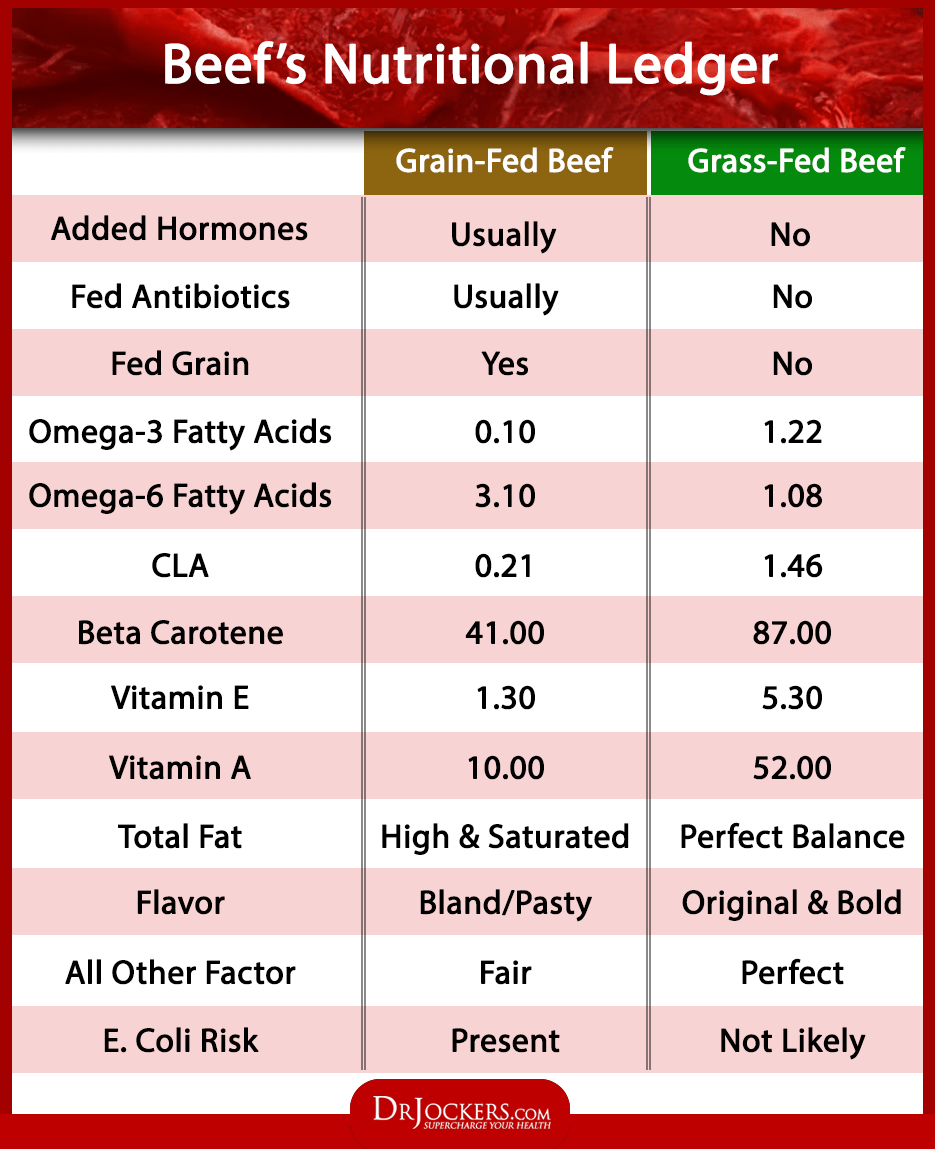 organic meat, The Organic Meat Dilemma