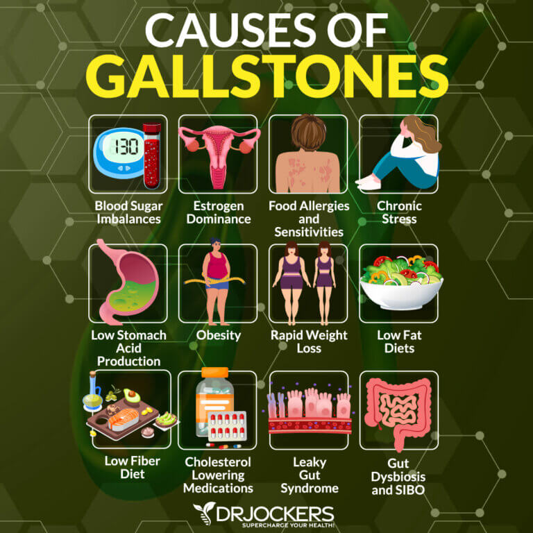 How to Beat GallStones Naturally - DrJockers.com