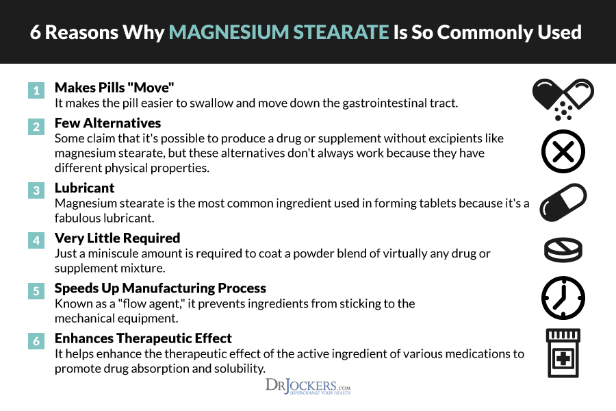 magnesium stearate, An Evidence Based Look at Magnesium Stearate