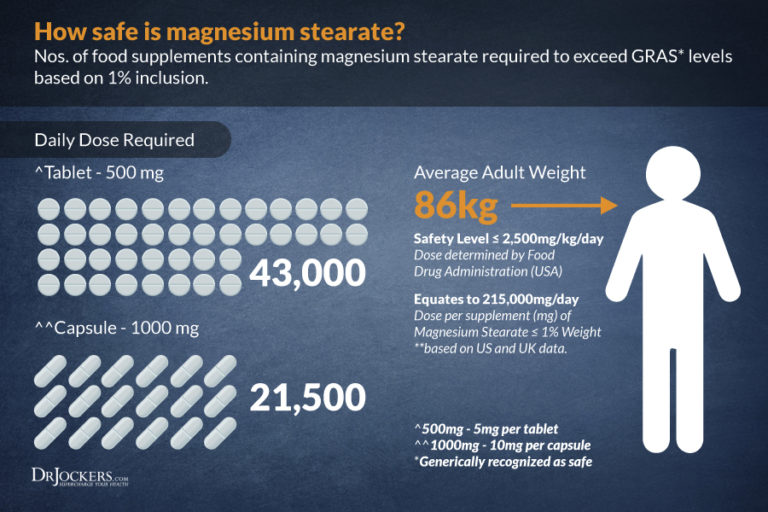 An Evidence Based Look at Magnesium Stearate - DrJockers.com