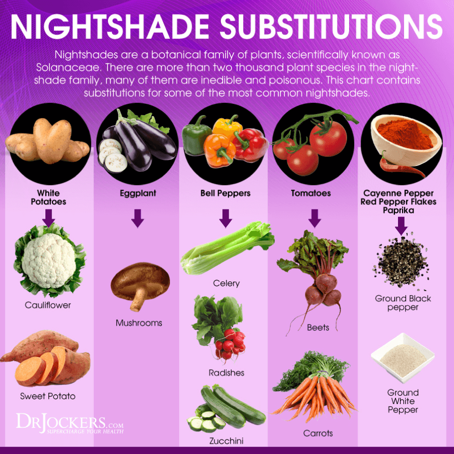 nightshade, Are Nightshade Vegetables Dangerous?