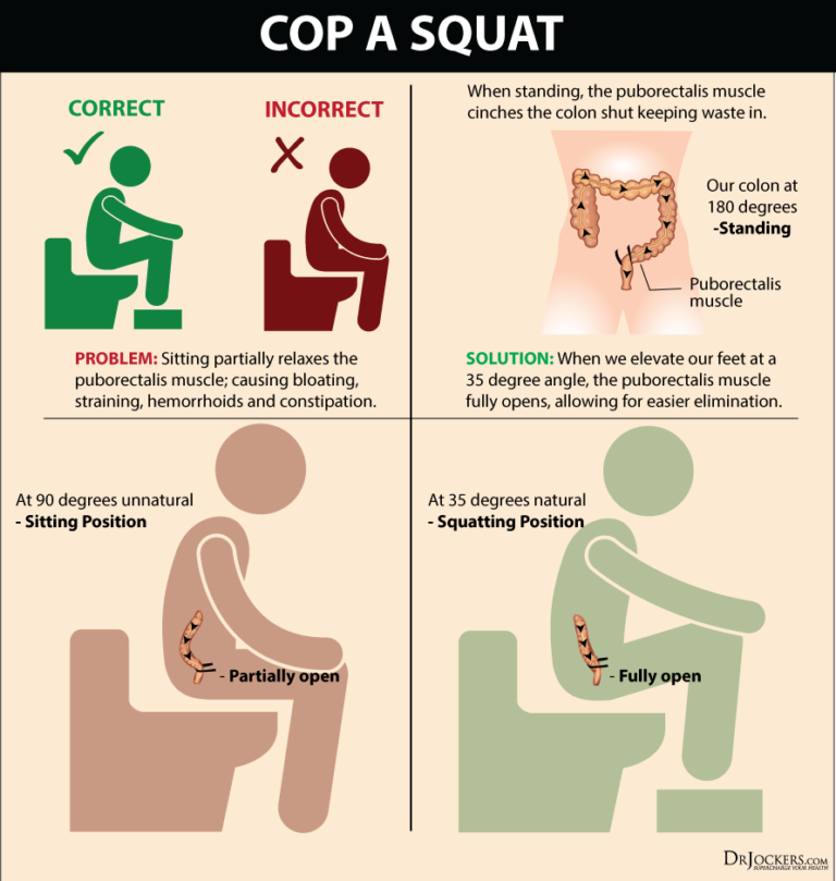 Slouching Poop 16 Ways to Achieve a Healthy Poop!! - DrJockers.com