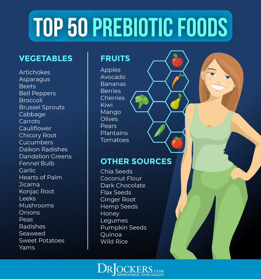 Prebiotic, The Top 33 Prebiotic Foods for Your Digestive System