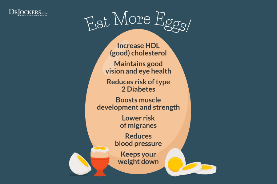 Eggs, 10 Key Health Benefits of Eggs