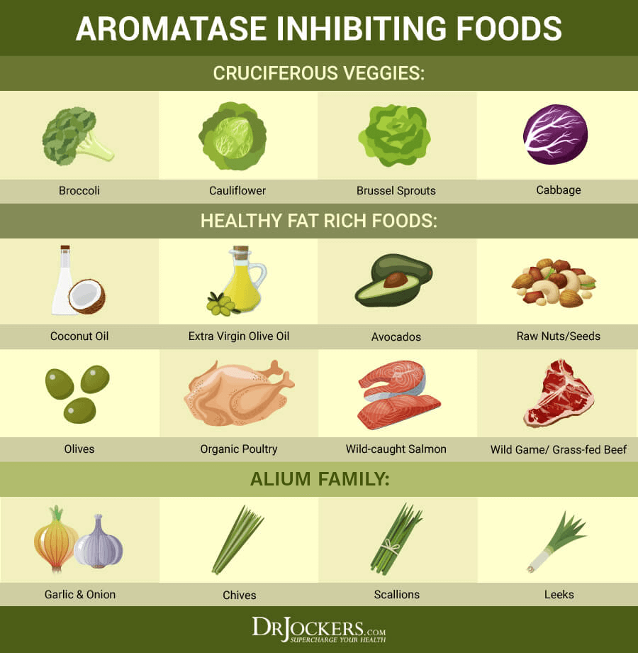 Aromatase, The 7 Best Aromatase Inhibiting Foods and Herbs