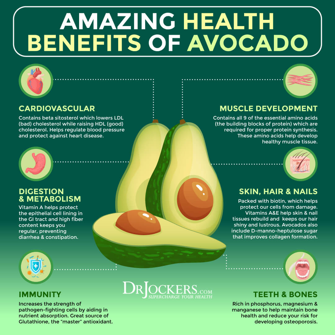 eat avocados