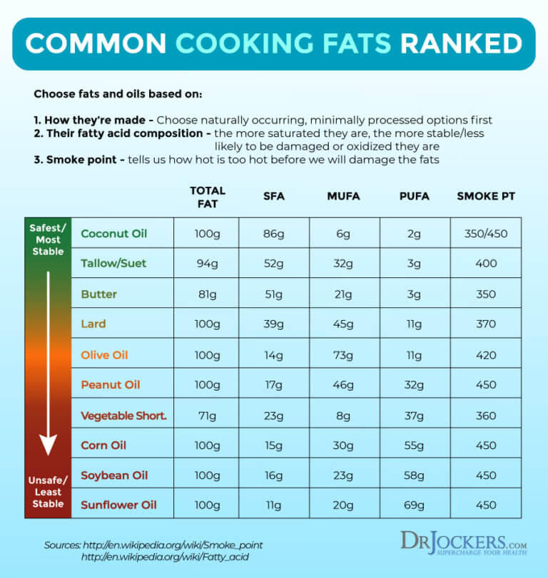 How Much Coconut Oil Should You Consume Daily?