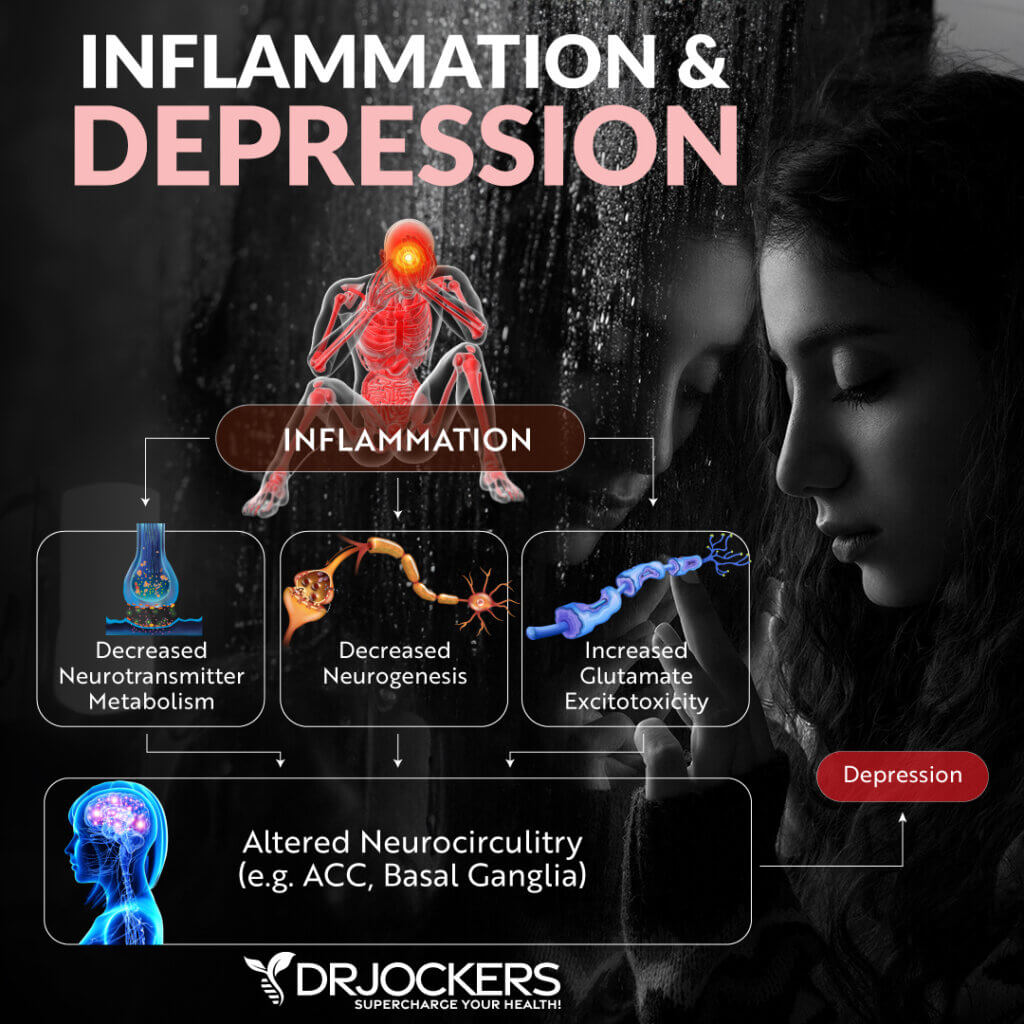 Magnesium For Depression What is the Best Form?