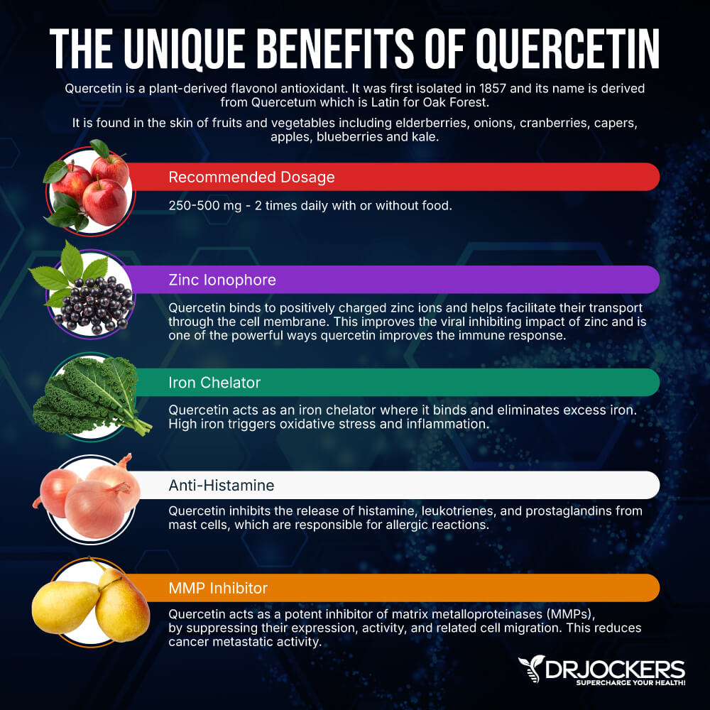 Quercetin