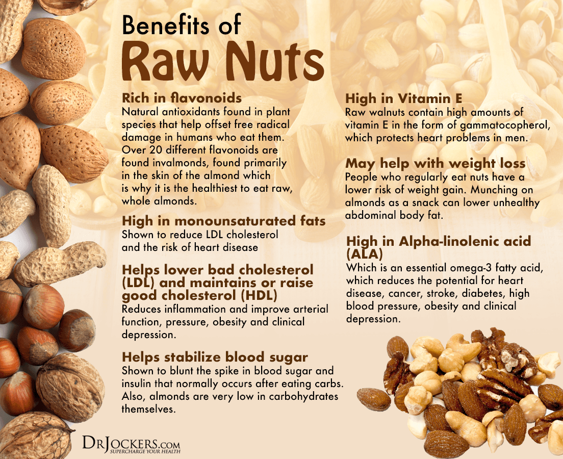 Raw, Organic & Nuts: Your Nut Personality