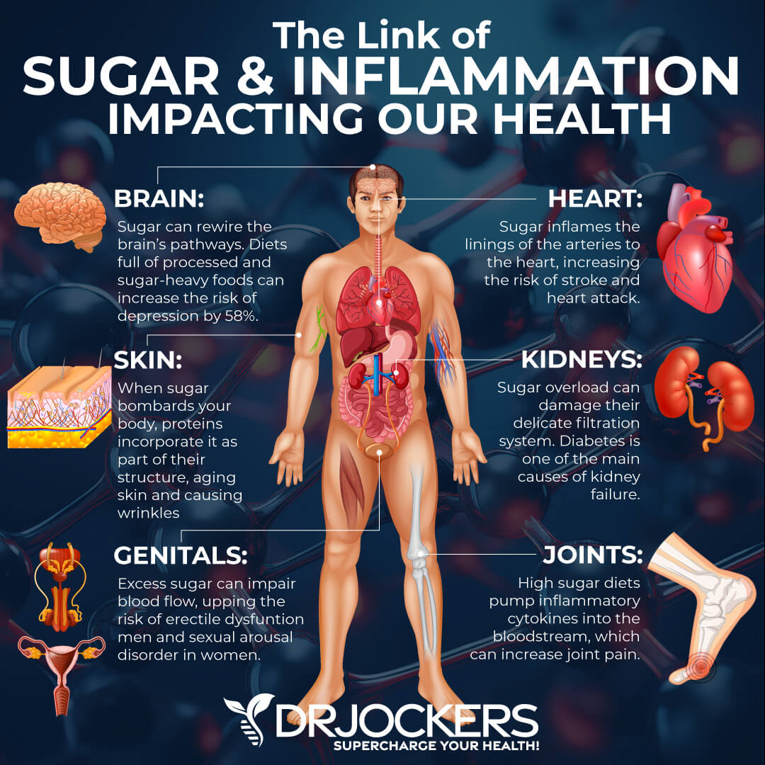 sugar impact