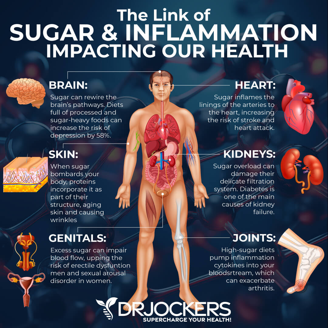 sugar impact