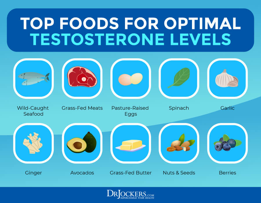 testosterone, 12 Ways to Boost Testosterone Levels Naturally