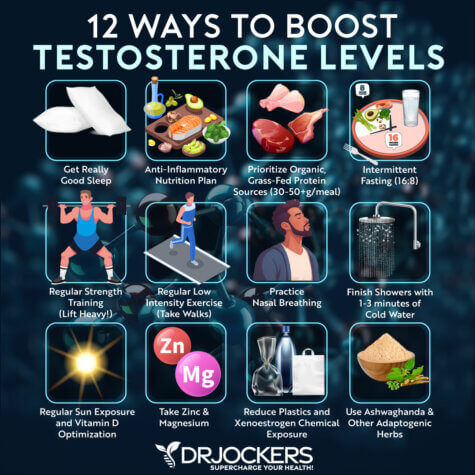 Should I Take an Estrogen Blocker With Testosterone?