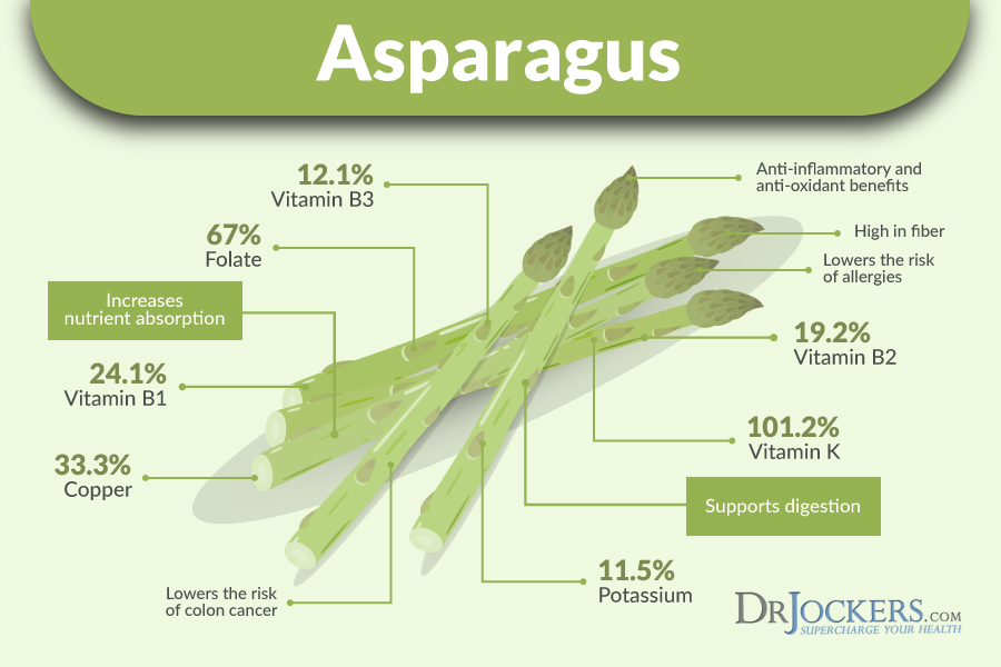 asparagus, Top 5 Health Benefits of Asparagus