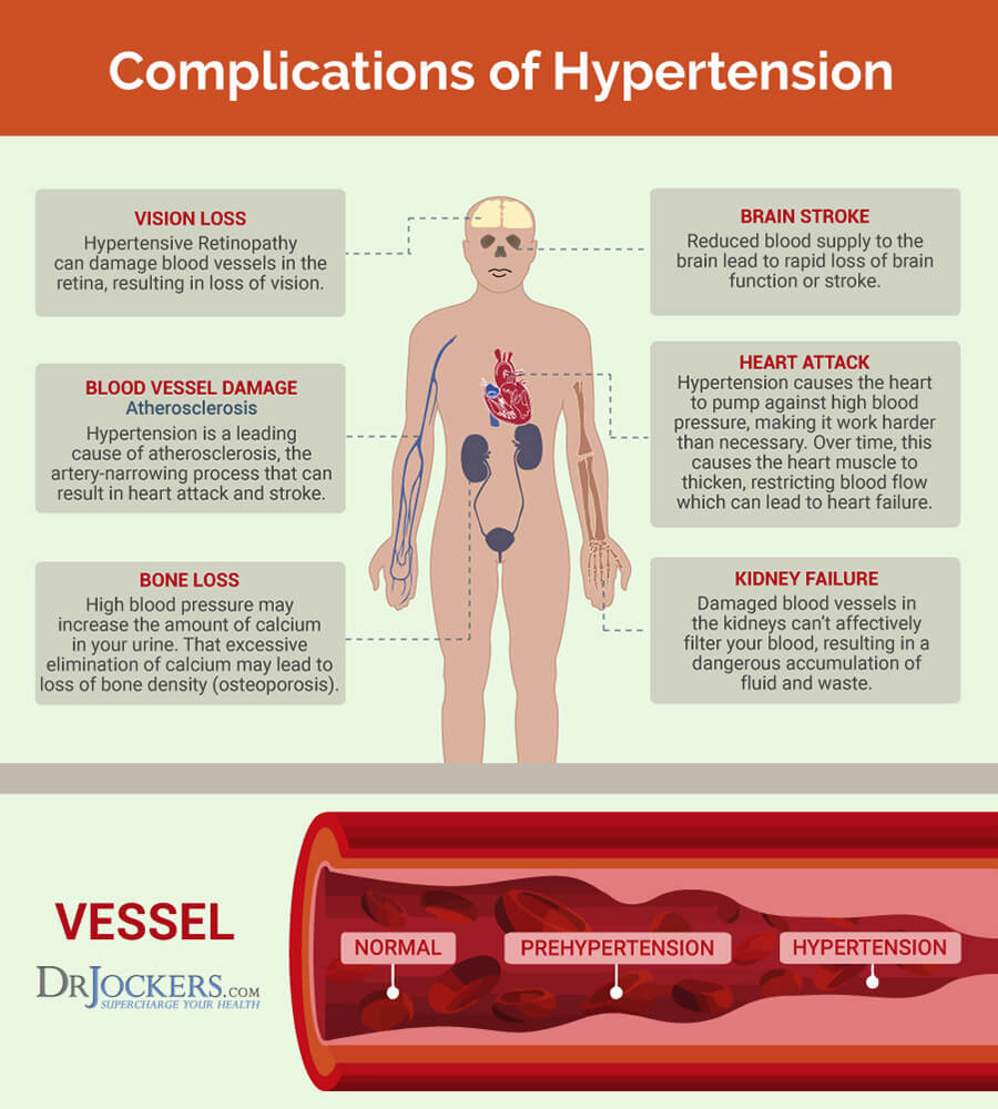 hypertension, HyperTension: Major Causes and 12 Steps to Heal Naturally
