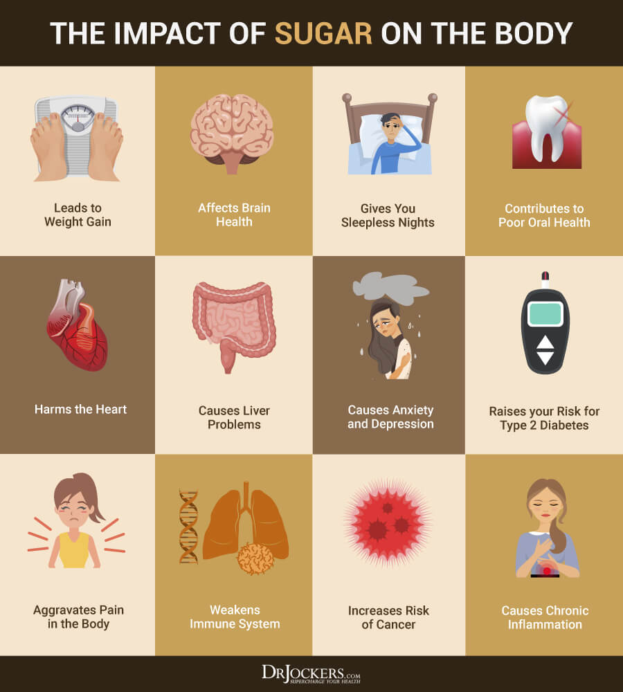 Sugar impact, The Destructive Sugar Impact on the Body