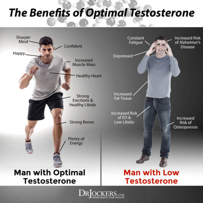 12 Ways To Boost Testosterone Levels Naturally - Drjockers.com