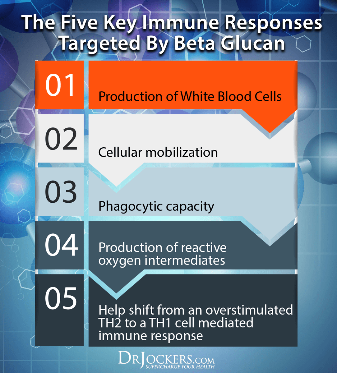 beta glucan, Beta Glucan and the Fight Against Cancer