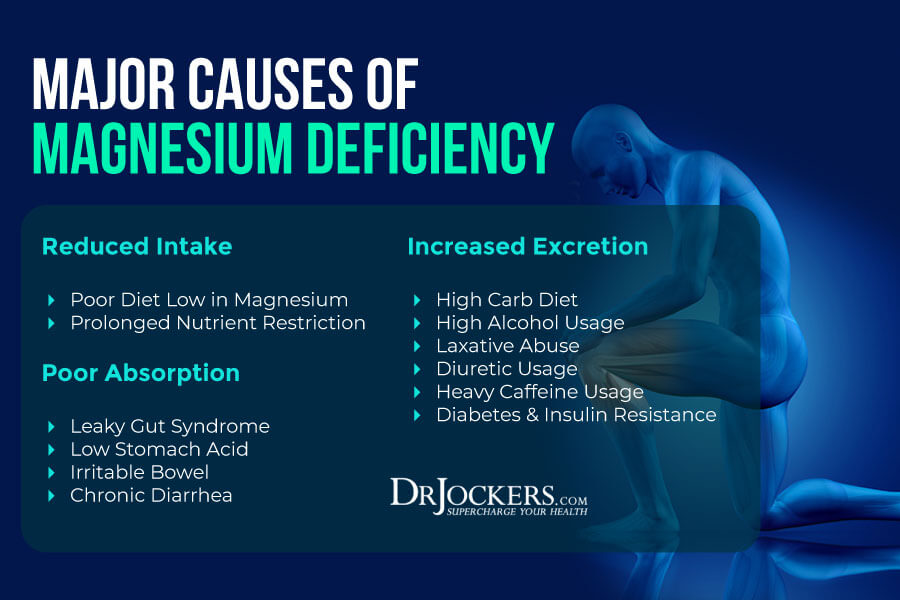 deep vein thrombosis