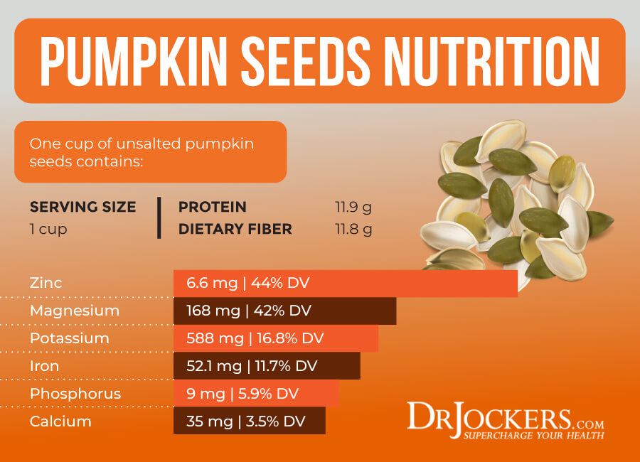 pumpkin seeds, 4 Ways Pumpkin Seeds Cleanse Your Body