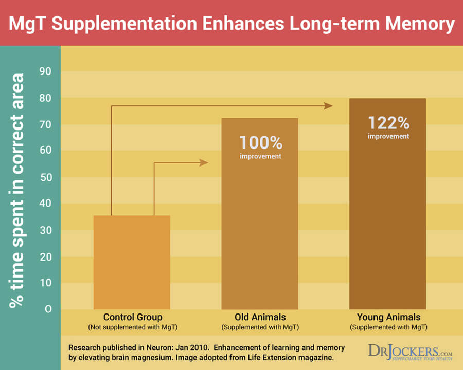 magnesium improves brain, 7 Ways Magnesium Improves Brain Health