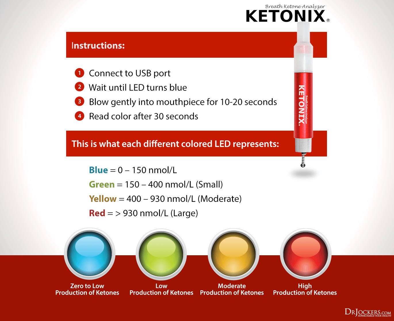 measure ketones, 5 Ways To Measure Ketones In Your Body