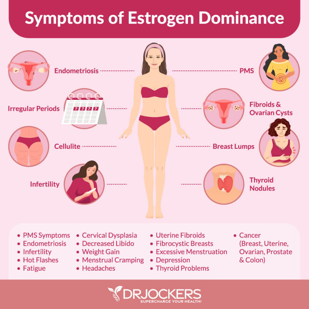 7 Ways to Improve Estrogen Metabolism - DrJockers.com