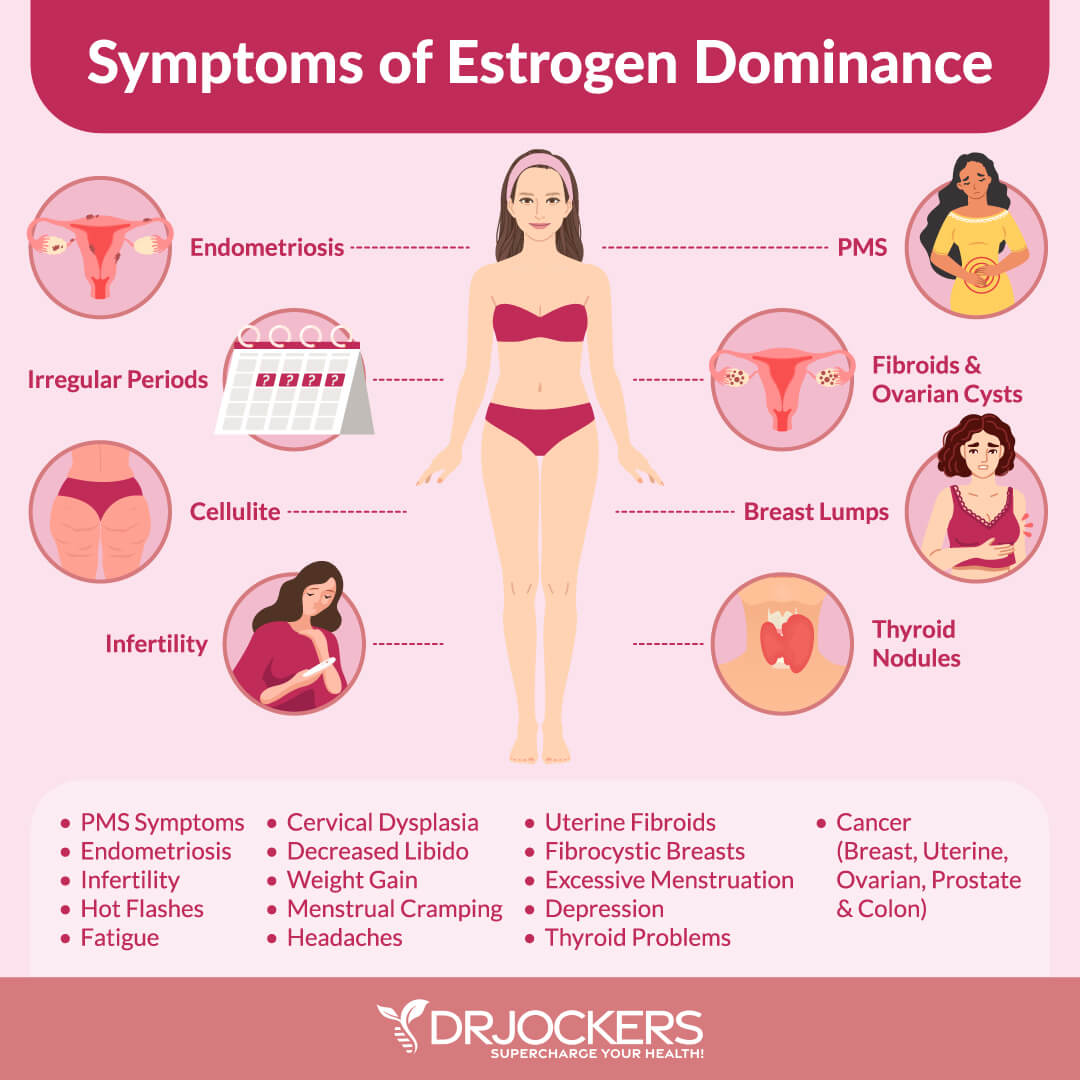 estrogen dominance
