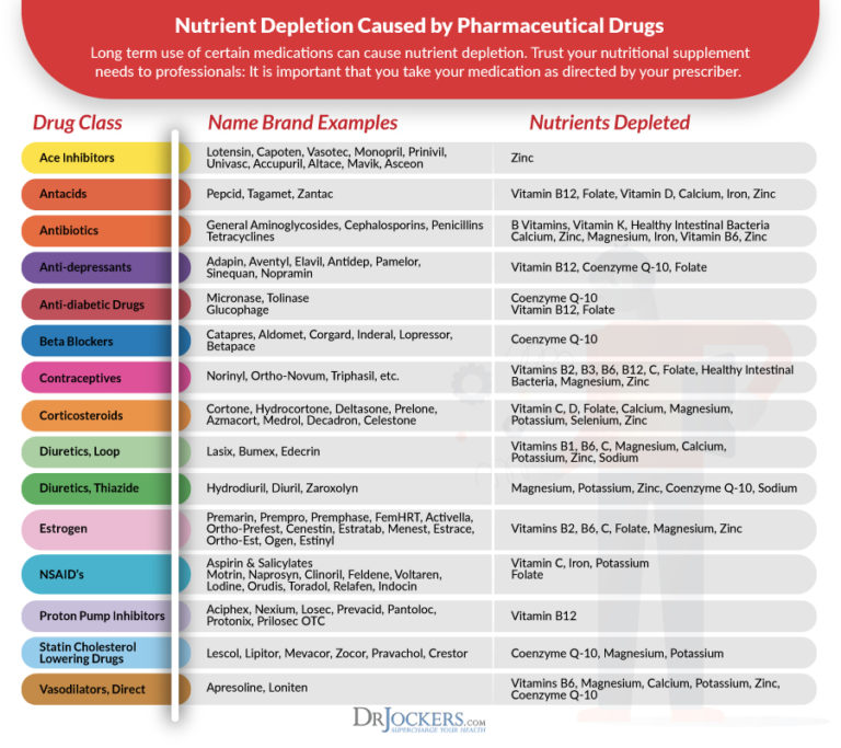 Do You Have A Copper and Zinc Imbalance?