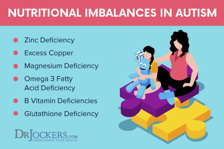 Do You Have A Copper and Zinc Imbalance?