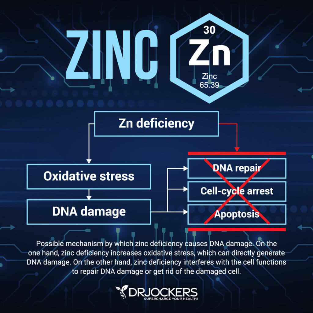 How To Test Zinc Levels At Home