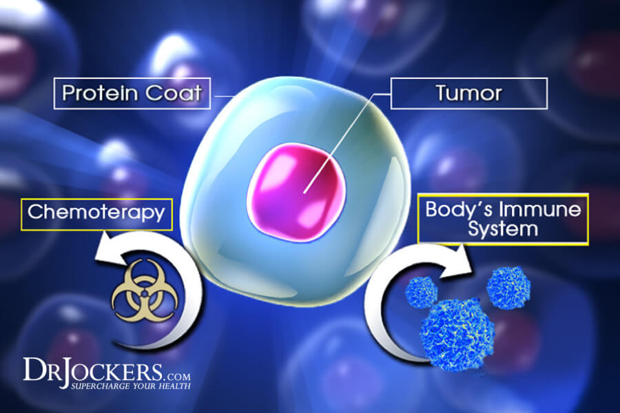 natural cancer, Top 10 Natural Cancer Treatments