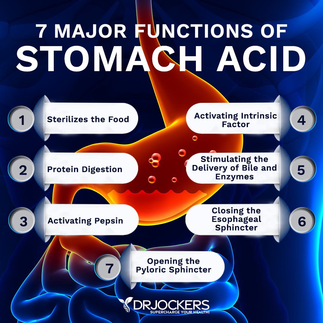 low stomach acid, Causes and Symptoms of Low Stomach Acid