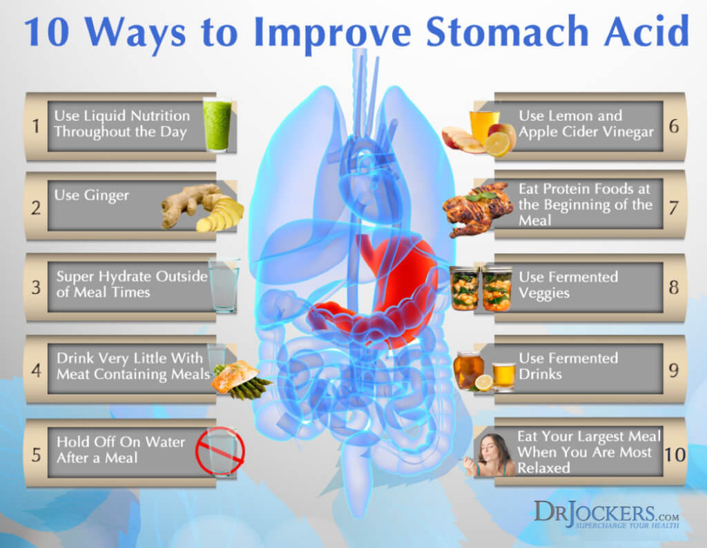 5 Ways to Test Your Stomach Acid Levels