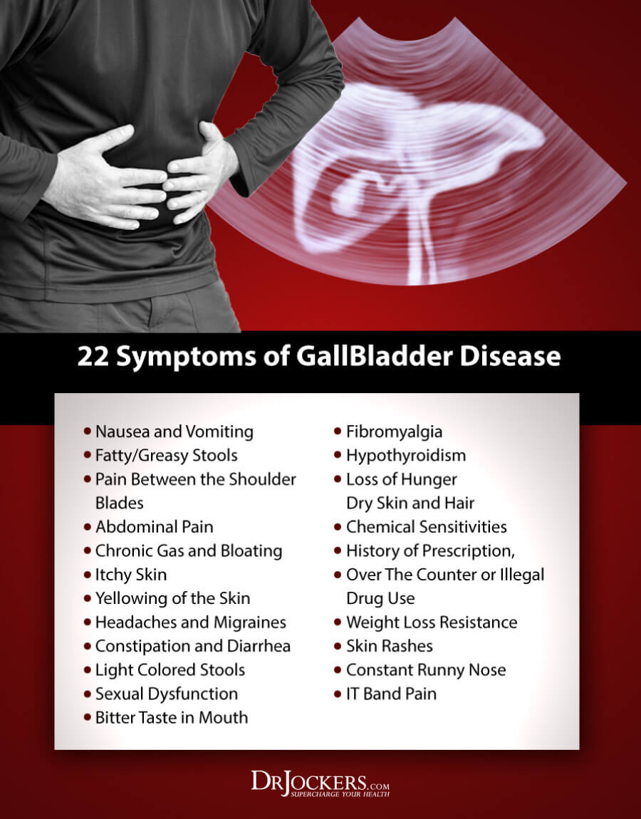gallbladder health, Functional Testing For GallBladder Health