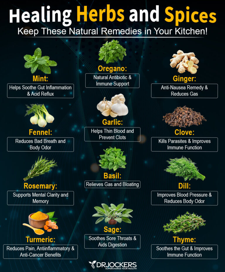 Carminative 7 Reasons to Use Carminative Herbs - DrJockers.com