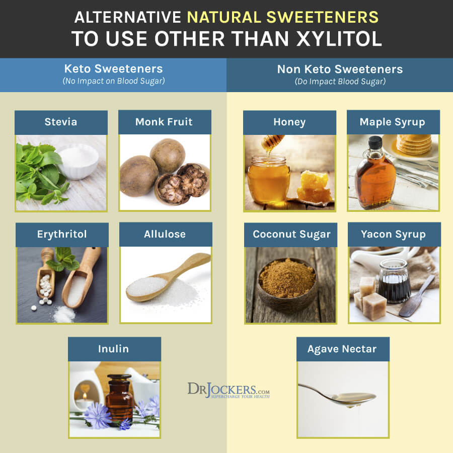 Xylitol, Is Xylitol Good For You? What You Need to Know About This Sweetener!