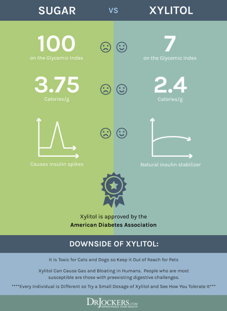 Is Xylitol Good For You? What You Need to Know About This Sweetener!