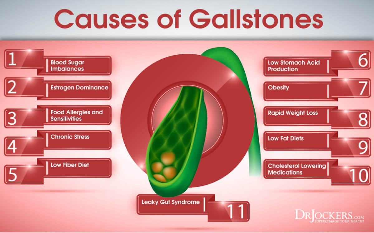 22-symptoms-of-gallbladder-disease-drjockers