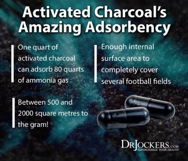 4 Reasons to Use Activated Charcoal - DrJockers.com