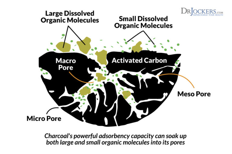 4 Reasons to Use Activated Charcoal