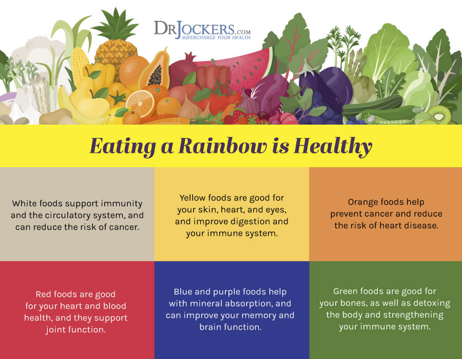 colorful, The Unique Benefits of Eating Colorful Foods