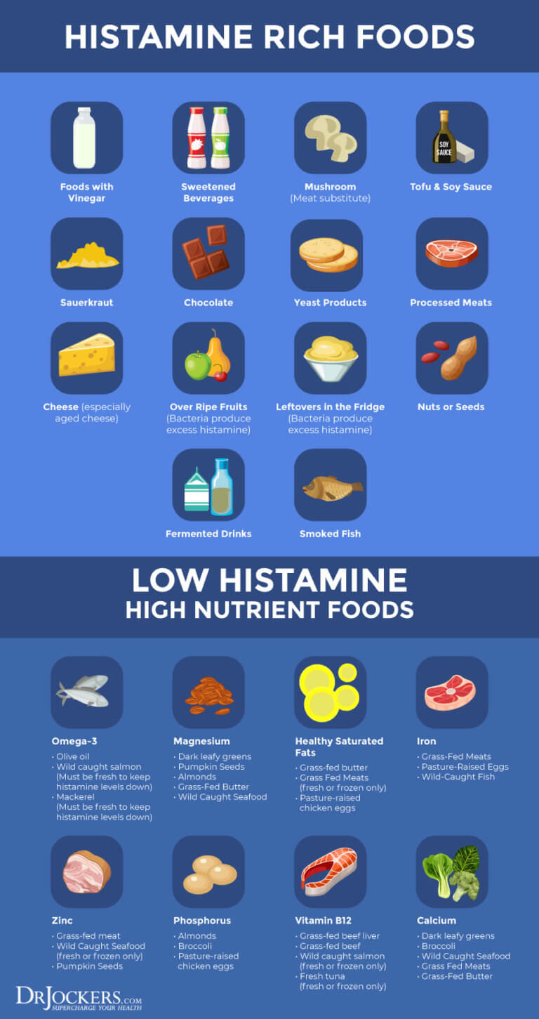 Are You Suffering From Histamine Intolerance? - DrJockers.com