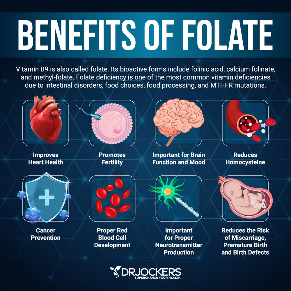 folate