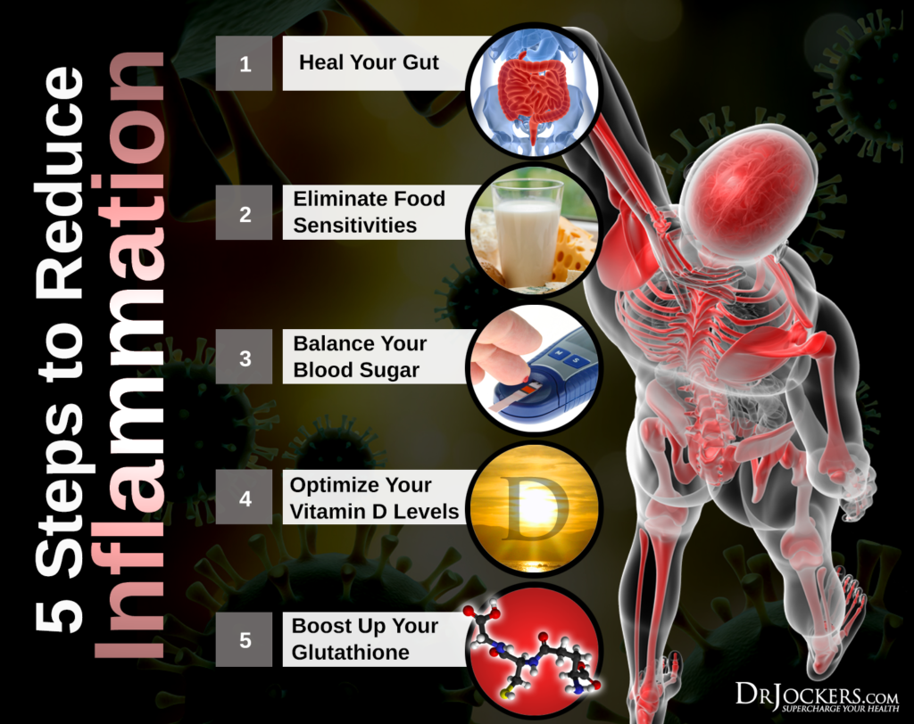 5STEPS_AUTOIMMUNE_Inflammationsummary