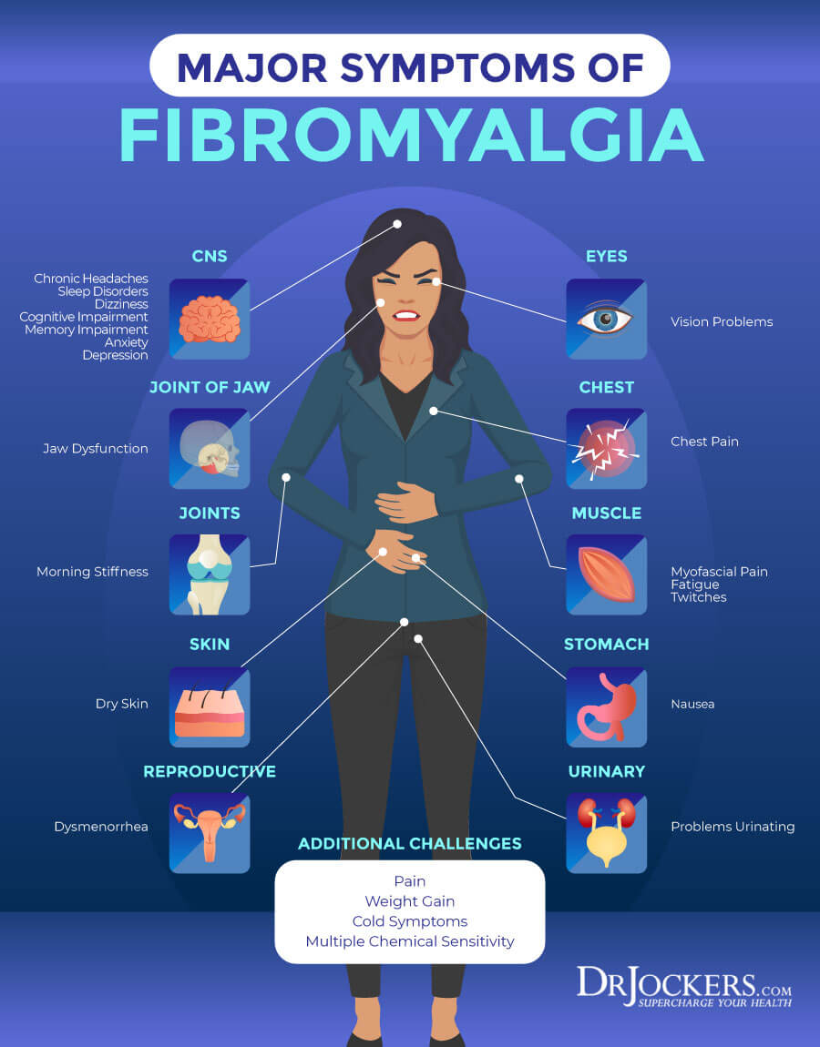 Fibromyalgia, Fibromyalgia: Symptoms, Causes and Natural Support Strategies