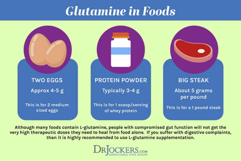 The Top 10 Best Food Sources of Glutamine
